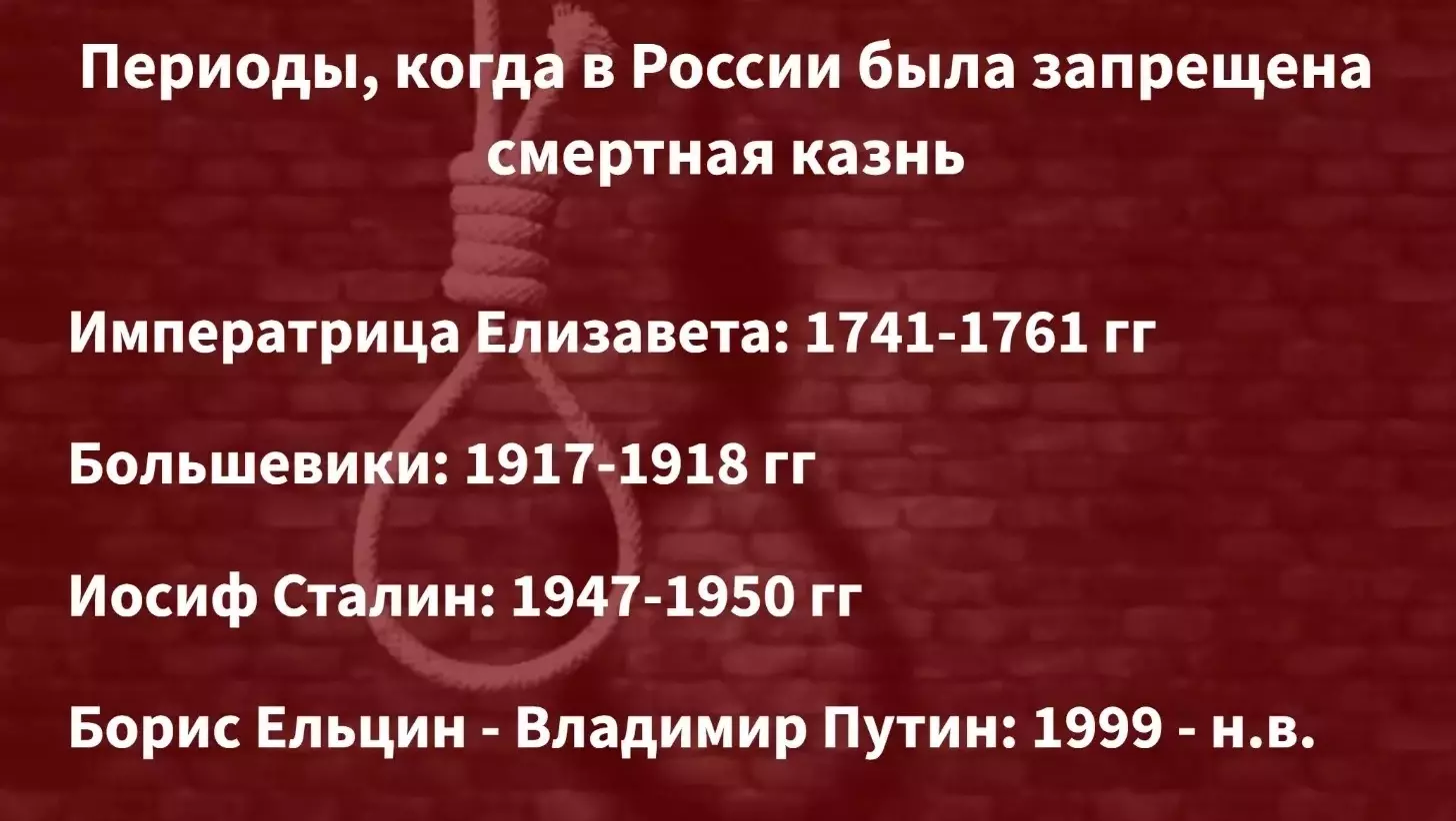 Периоды, когда в России была запрещена смертная казнь